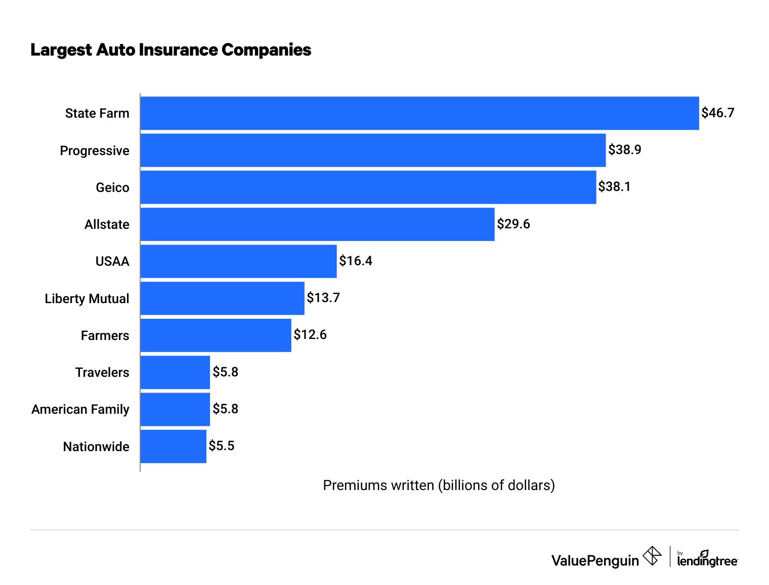 Top 5 Car Insurance Companies in USA: Find the Best Coverage Now