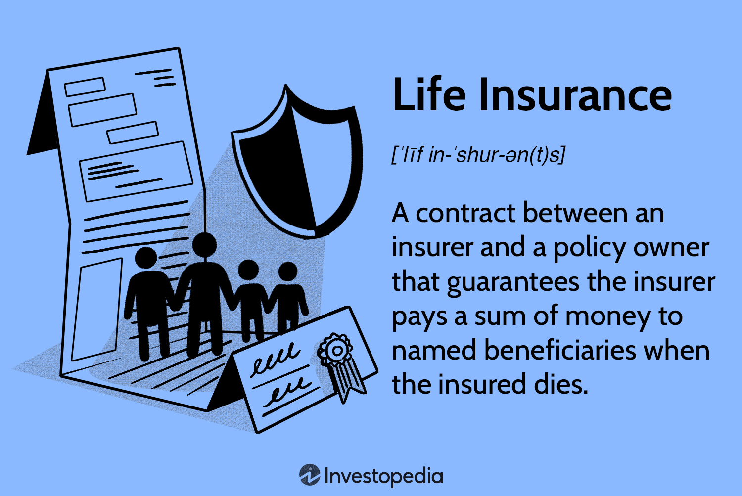 Life Insurance Policy